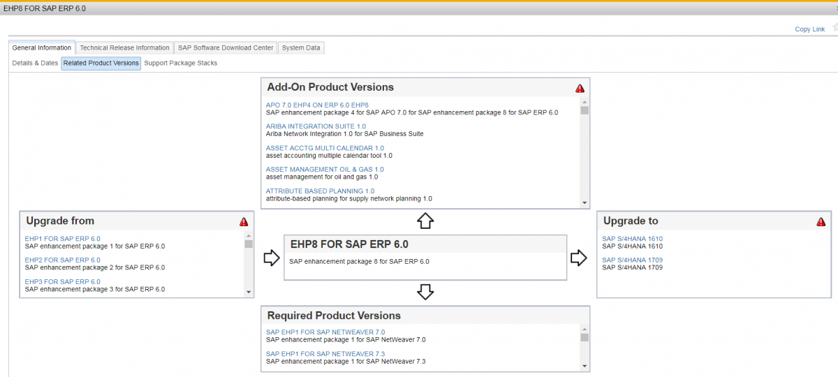 Preparation For SAP Upgrade Or Support Package Saptechnicalguru