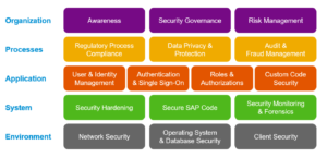 security baseline template overview