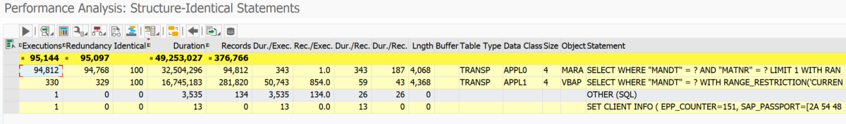 ST05 SQL performance tracing – Saptechnicalguru.com