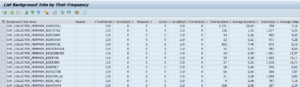 Job statistics output