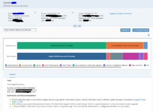 SAP downtime optimization app – Saptechnicalguru.com
