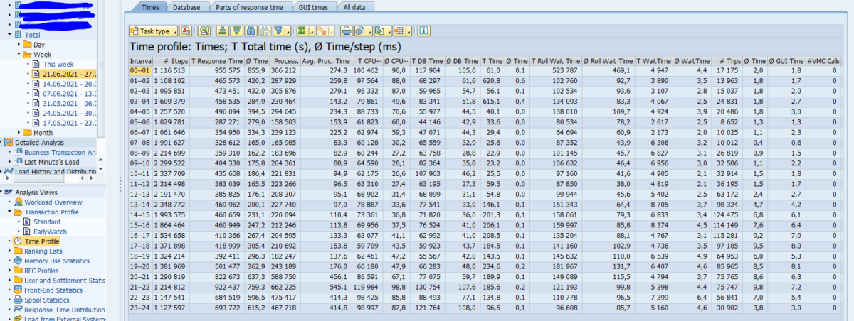 System usage: ST03N – Saptechnicalguru.com