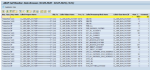 ST03N – Saptechnicalguru.com