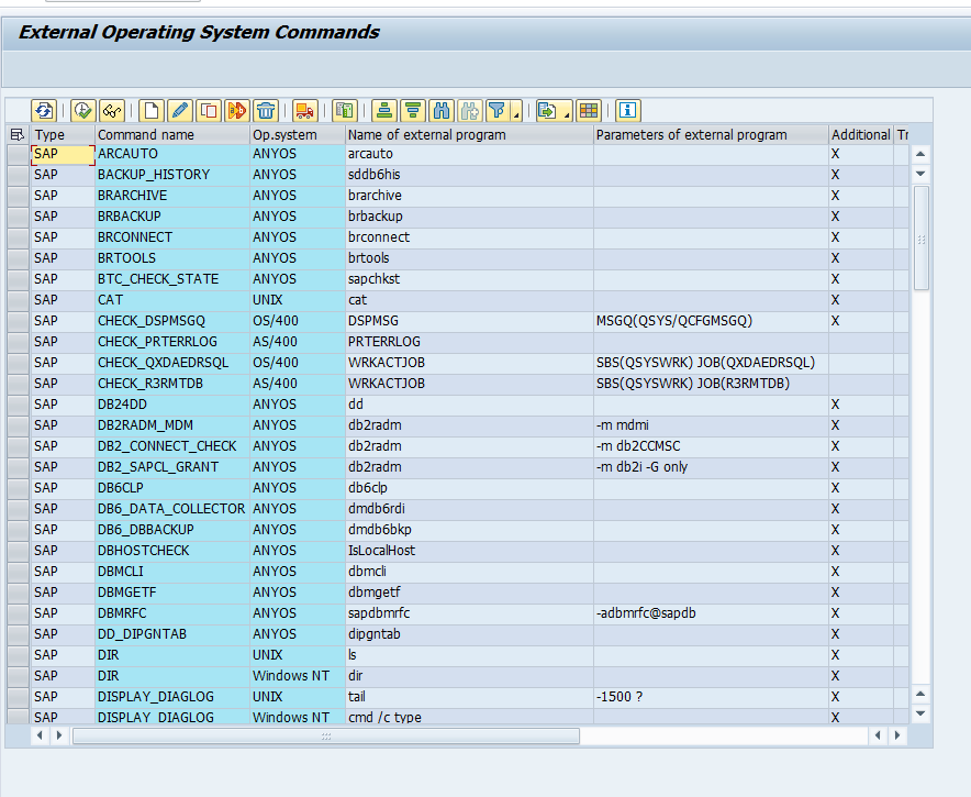 OS Commands Saptechnicalguru
