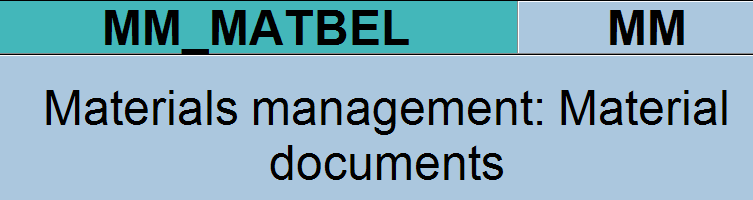 Data archiving: material documents