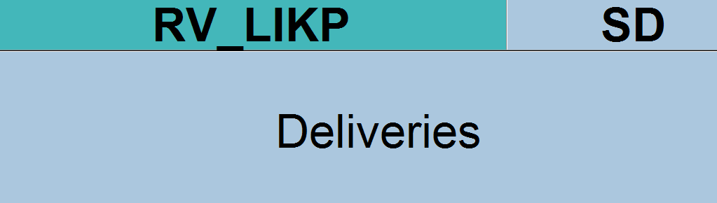 Data archiving: deliveries