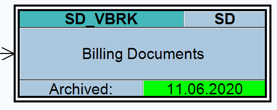 Data archiving: SD invoices