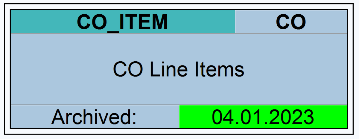 Data archiving: CO line items