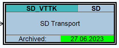 Data archiving: SD transport