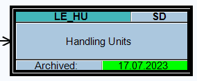 Data archiving: handling units